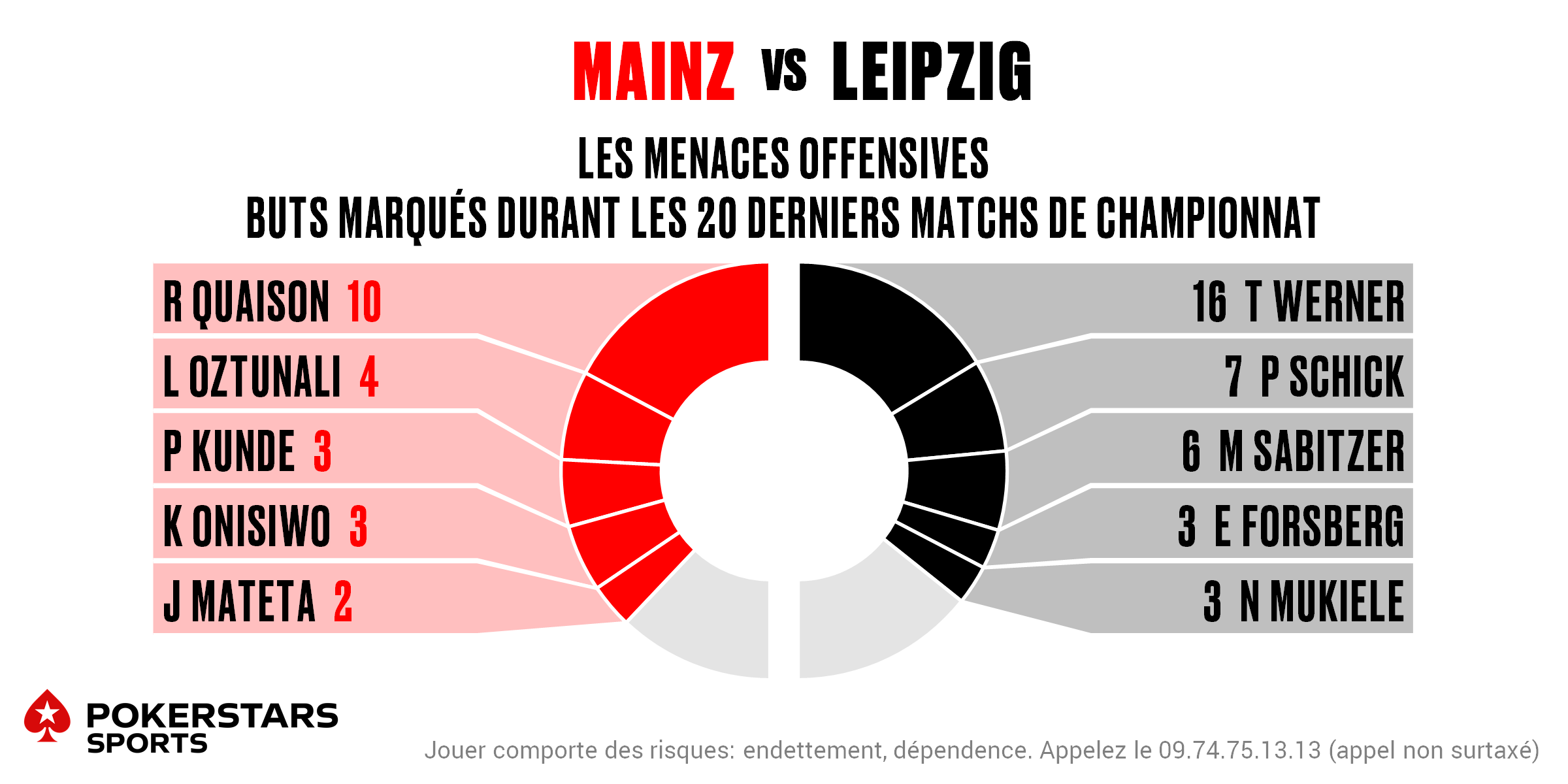 Mainz v Leipzig - Players FR